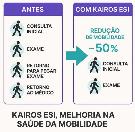 Kairos Mobilidade